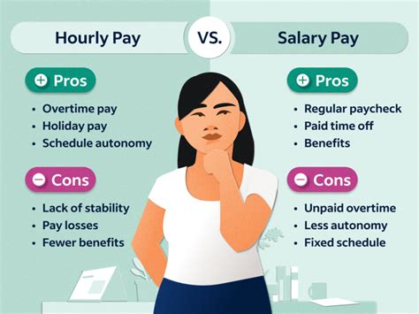 Total wine hourly wage - Cons. You can adjust personnel costs based on expected revenue by reducing worker hours. Hourly workers can be part-time employees who don't expect extra benefits. Employee contribution is easy to ...